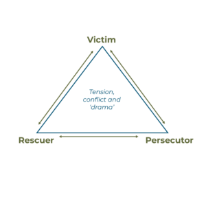 Are You Caught in a Relationship Drama Triangle